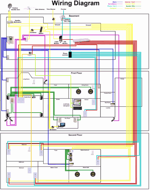 Home Electrical Wiring Diagrams